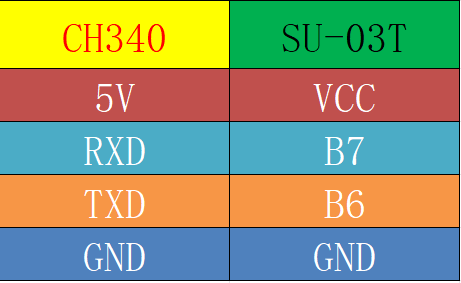 CH340与SU-03T接线图