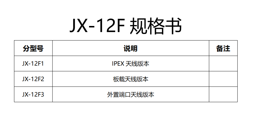 JX-12F模块规格对比