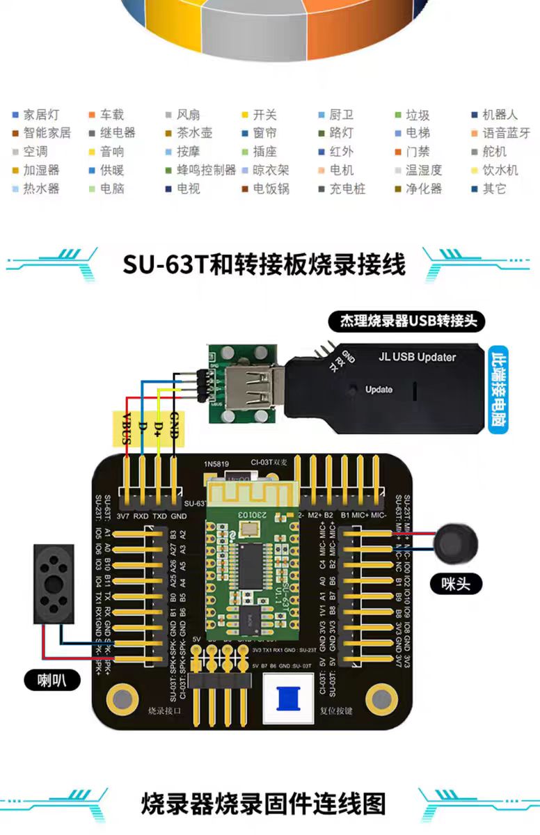 SU-63T模块烧录接线图