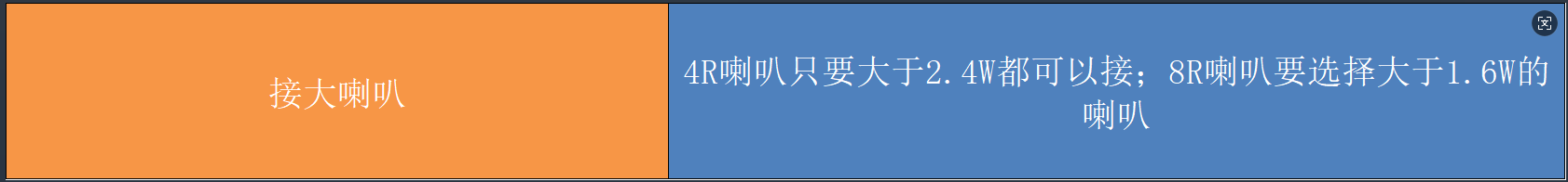 喇叭功率匹配建议