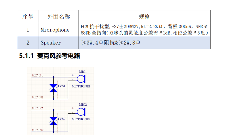 SU-32T麦克风参考电路