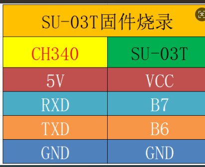 SU-03T烧录接线图