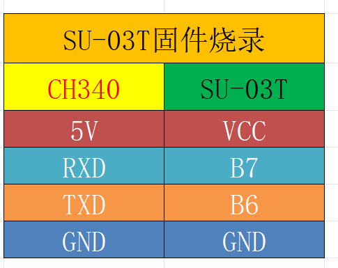 烧录引脚接线图