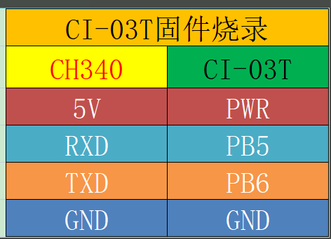 CH340接线对照表