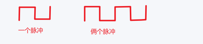 脉冲波形示意图