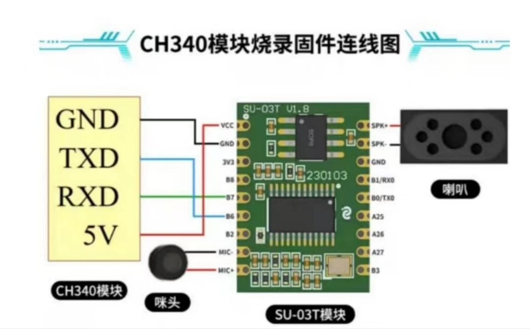 CH340模块烧录连线图