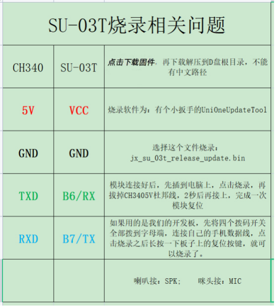 SU-03T烧录接线方法