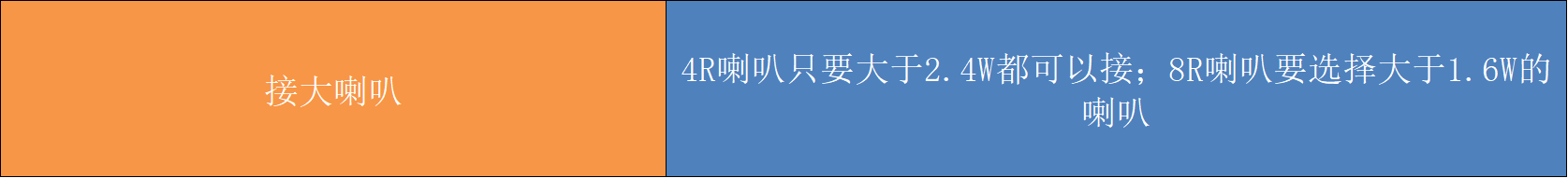 喇叭功率说明