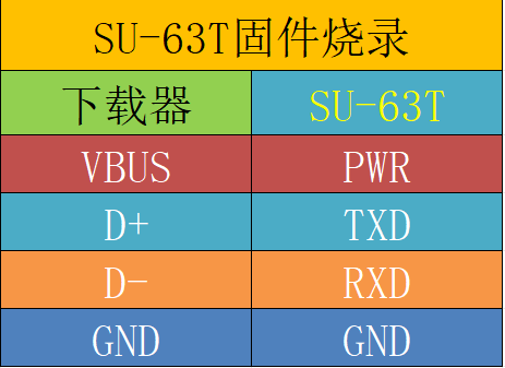 SU-63T固件烧录接线图