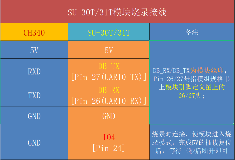 SU-30T/31T烧录接线图