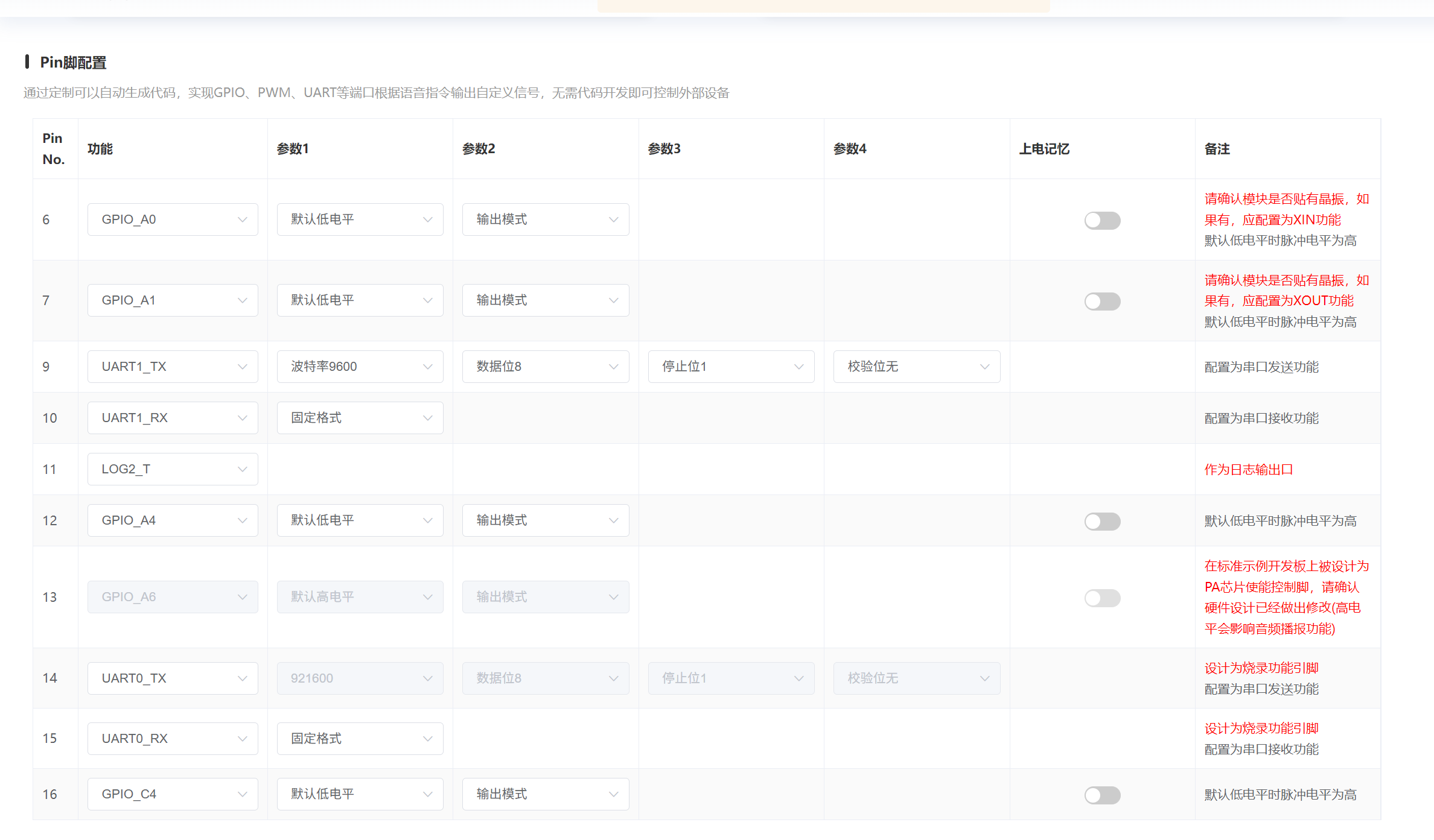 CI芯片Pin脚配置