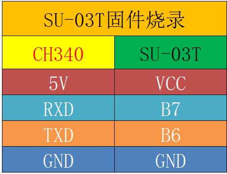 SU-03T烧录接线图