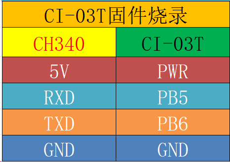 CI-03T烧录接线图