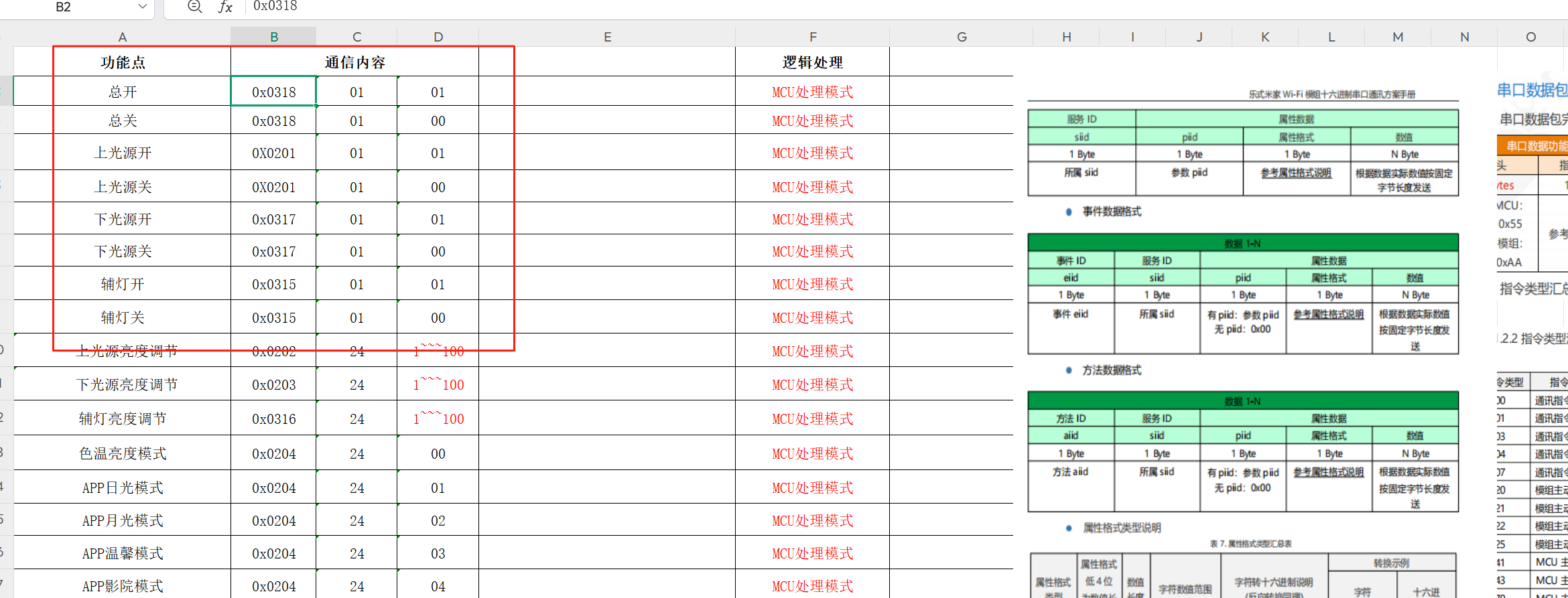 功能点通信内容