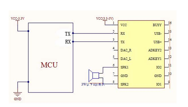 SU-63T串口连接示意图
