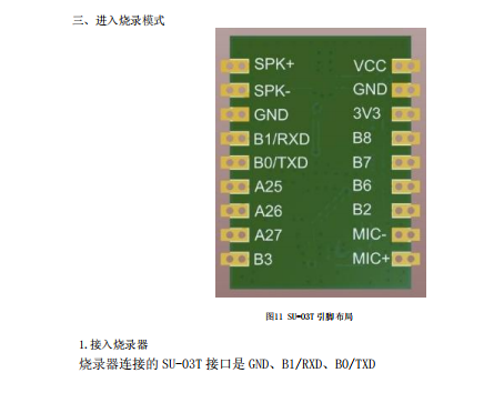 SU-03T引脚布局图