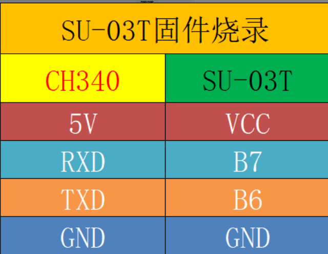 SU-03T CH340接线参考