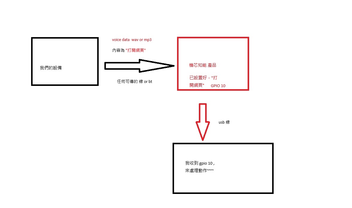 系统连接示意图