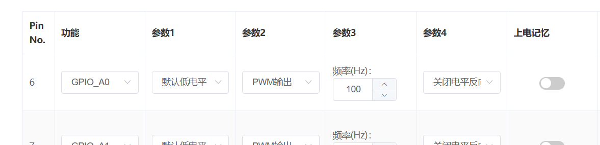 GPIO配置为PWM