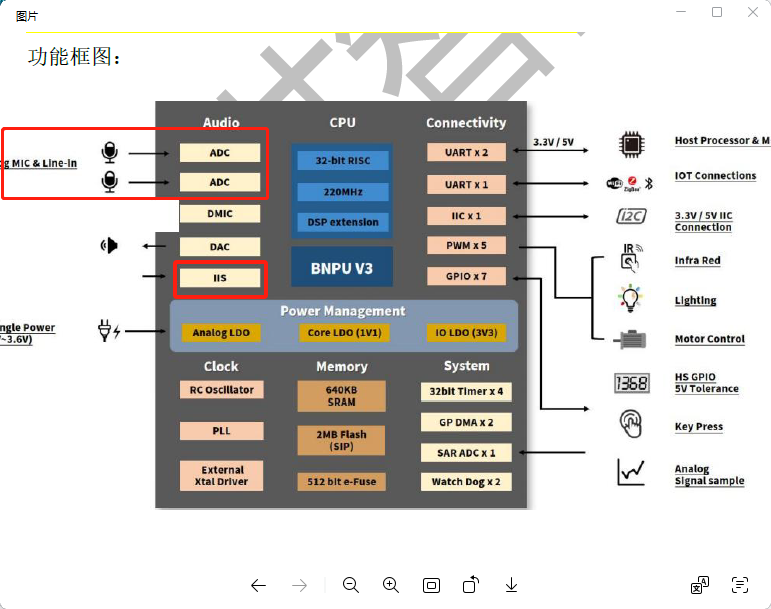 音频输入功能框图