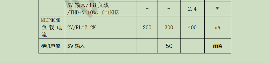 CI-33T待机电流参数