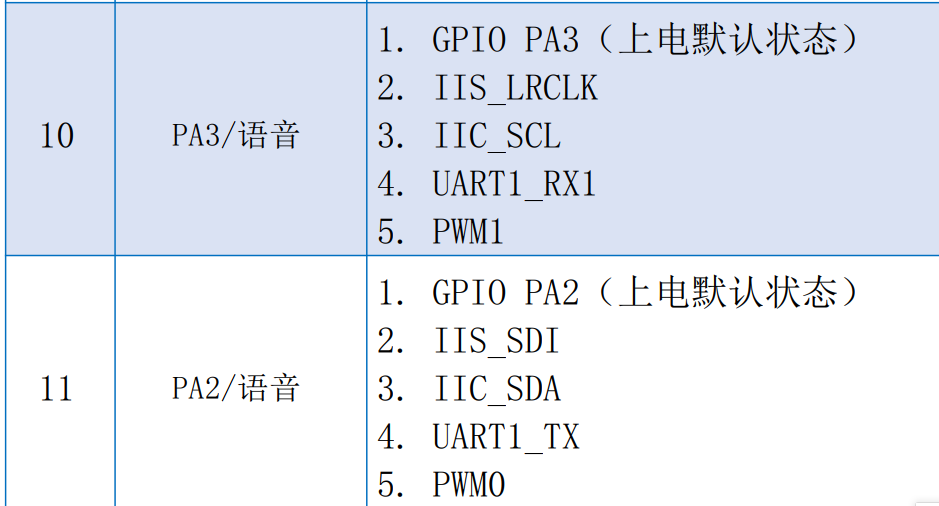 JX-A7T引脚定义表