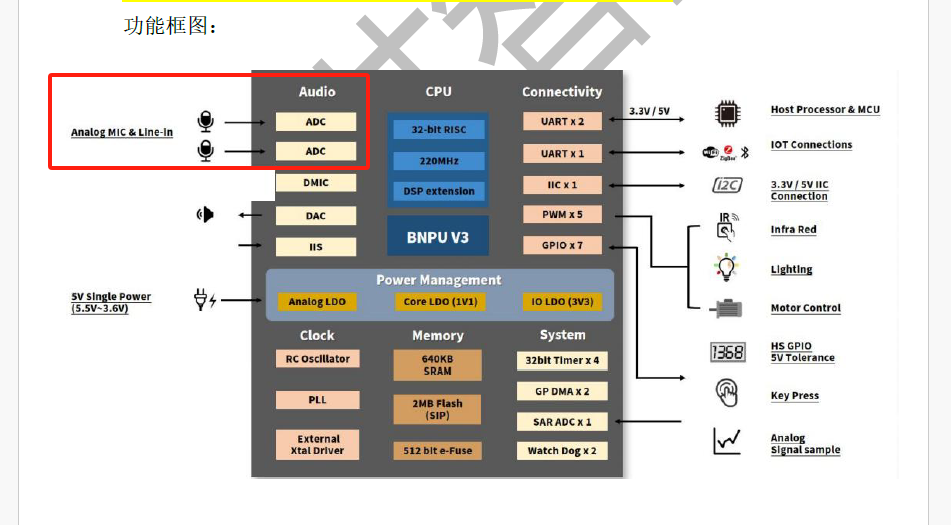 Analog MIC & Line-in接口