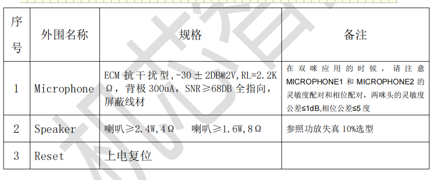 CI-03T模块双麦克风接口规格