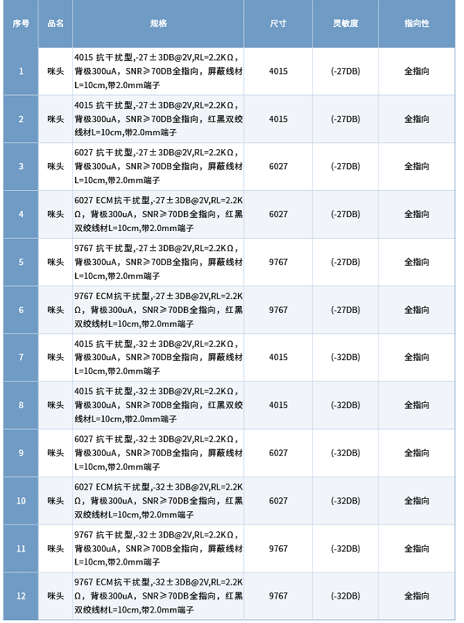 咪头选型参数表