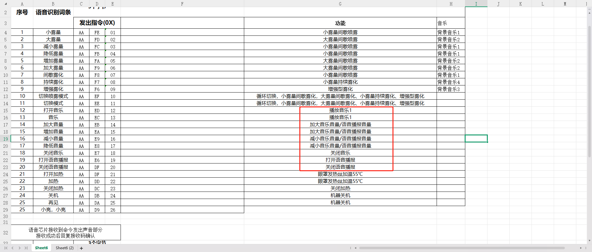 指令映射表示例