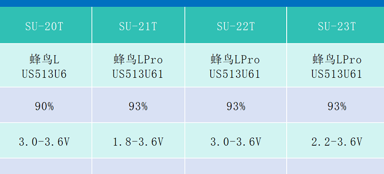 SU-20T/21T/22T/23T基本参数