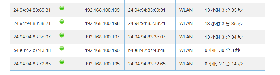 设备连接状态列表