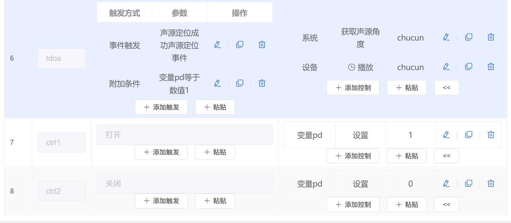 错误的参数配置