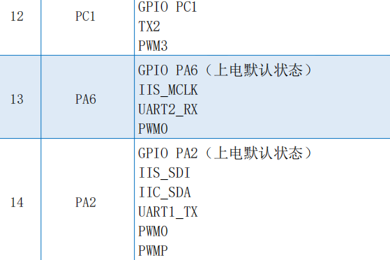 PA6引脚功能定义