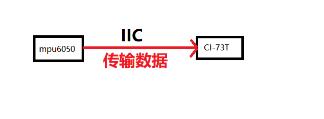 I2C单向通信架构