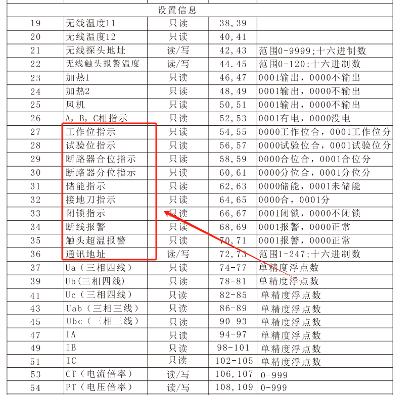 8000D协议状态指示寄存器