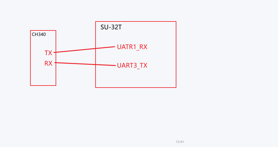 CH340与SU-32T连接示意图