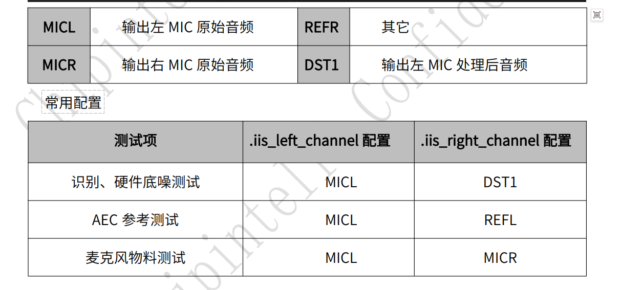 IIS音频通道配置示例