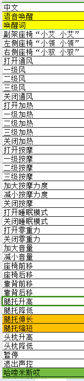 中文命令词列表