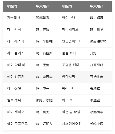 韩语唤醒词推荐列表