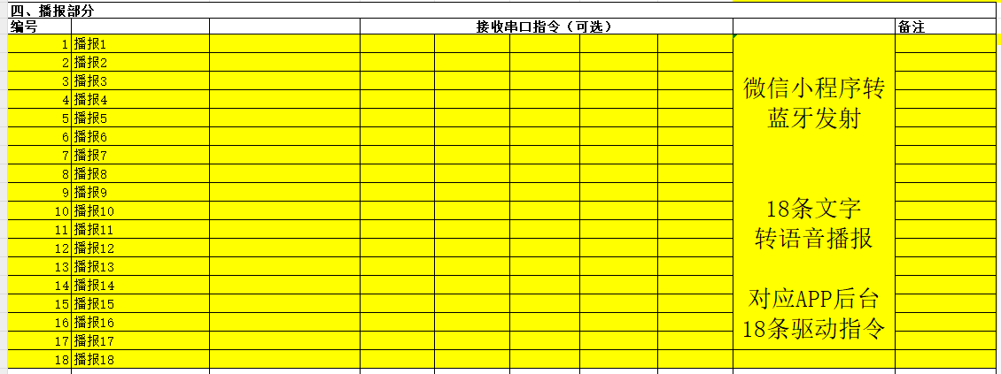 播报部分配置表